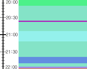 Y1valk2:time table