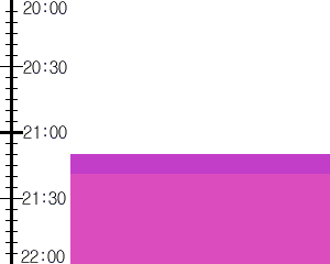 Y2n3:time table