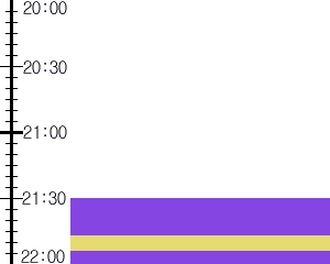 Y3valf3:time table