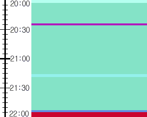 Y1b1:time table