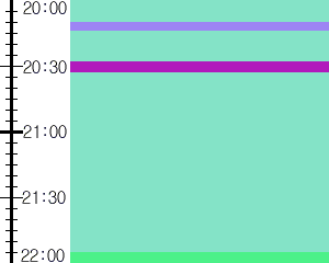 Y1b3:time table