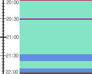 Y1b5:time table