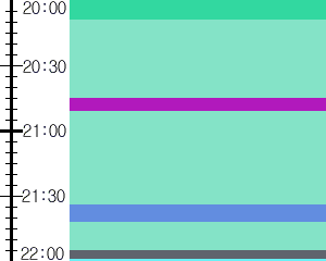 Y1c2:time table