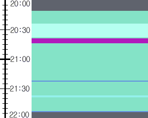 Y1c5:time table