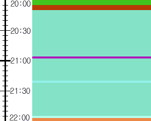 Y1l2:time table