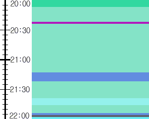 Y1valk4:time table