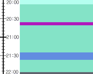 Y1valk5:time table