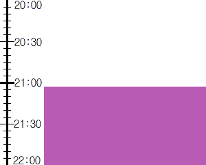 Y2valf2:time table