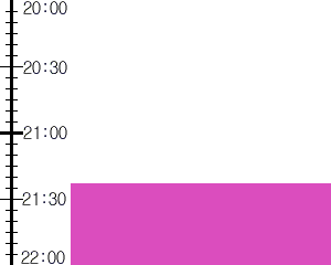 Y3valf5:time table