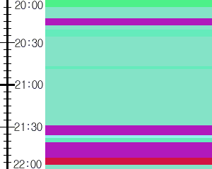 Y1b3:time table