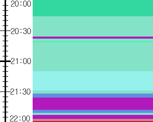 Y1c2:time table