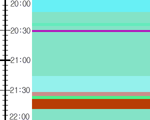 Y1c3:time table