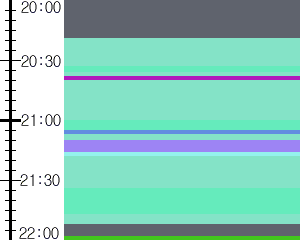 Y1c4:time table