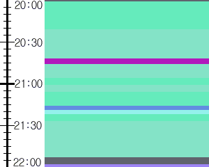 Y1c5:time table