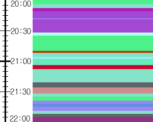 Y1valk3:time table