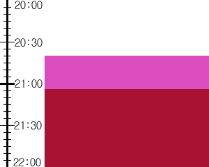 Y2n3:time table