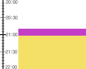 Y3n2:time table