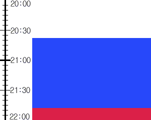 Y3valf3:time table