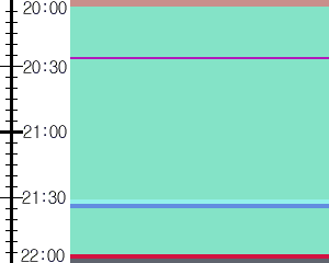 Y1b1:time table