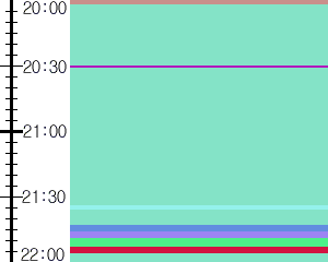 Y1b2:time table