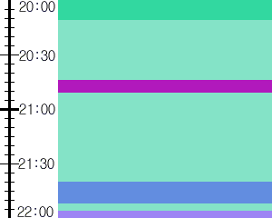 Y1c2:time table