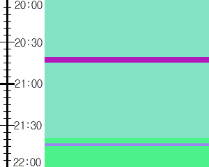 Y1c3:time table