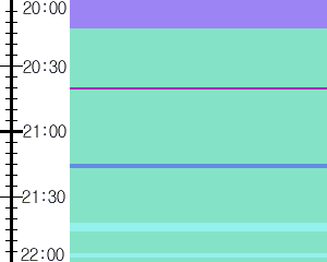 Y1c5:time table