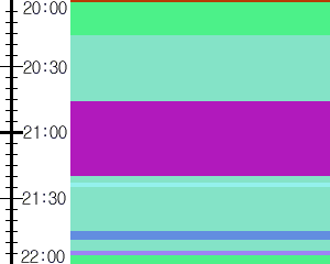 Y1l3:time table