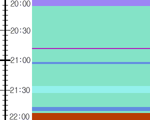 Y1l4:time table