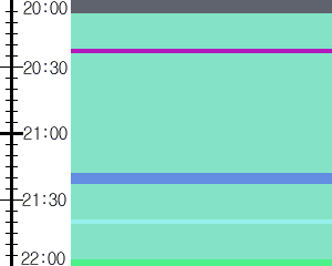 Y1valk2:time table