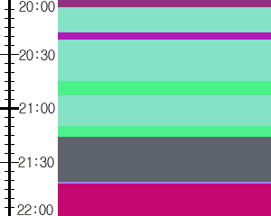 Y1valk3:time table