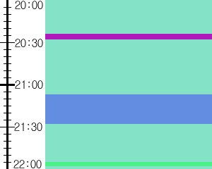 Y1valk5:time table