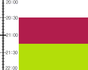 Y2valf3:time table