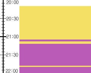 Y3valf1:time table