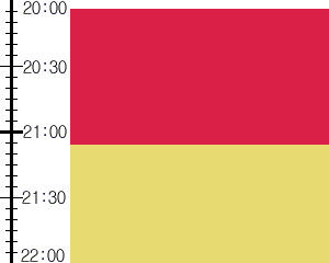 Y3valf3:time table