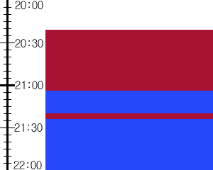 Y3valf4:time table