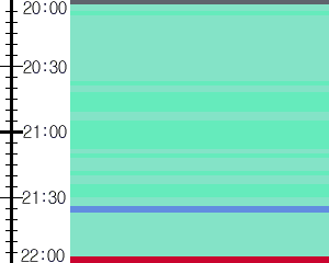 Y1b1:time table