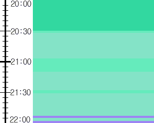 Y1b2:time table