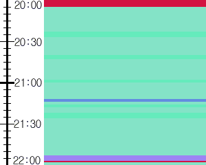 Y1b4:time table