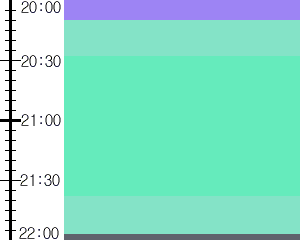 Y1c2:time table