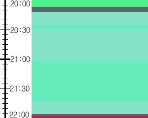 Y1c3:time table