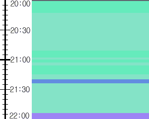 Y1c5:time table