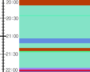 Y1l4:time table