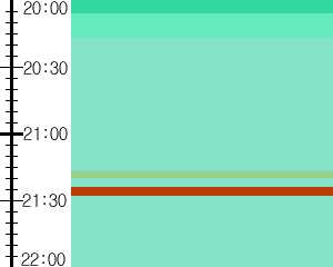 Y1valk2:time table