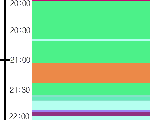 Y1valk3:time table