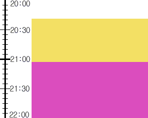 Y3valf3:time table