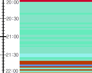 Y1b1:time table