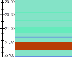 Y1b4:time table