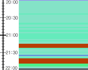 Y1b5:time table