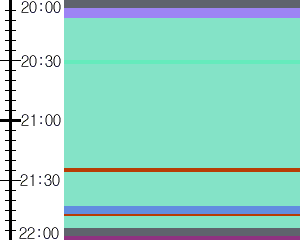 Y1c2:time table